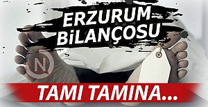 Erzurum bilançosu açıklandı