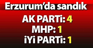 Erzurum'da sandığın fotoğrafı