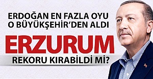 Erzurum rekoru kırabildi mi?