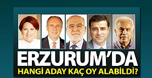 İşte diğer adayların Erzurum karnesi...